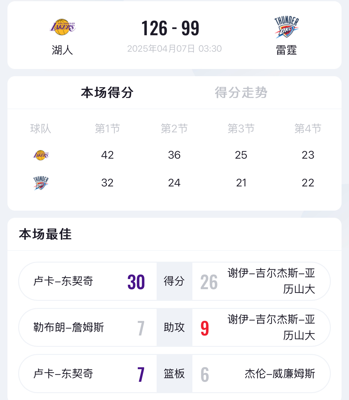 APP下载-加时末段俄克拉荷马雷霆调整名单以备NBA季后赛；造点机会环节打磨；底气十足；球队文化再被提及的简单介绍