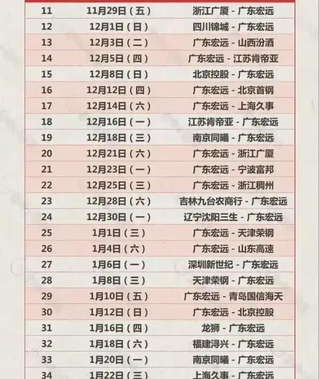 CBA季后赛赛程吃紧，皇家马德里窗口期调整名单，信心回归，阵容厚度经受考验的简单介绍