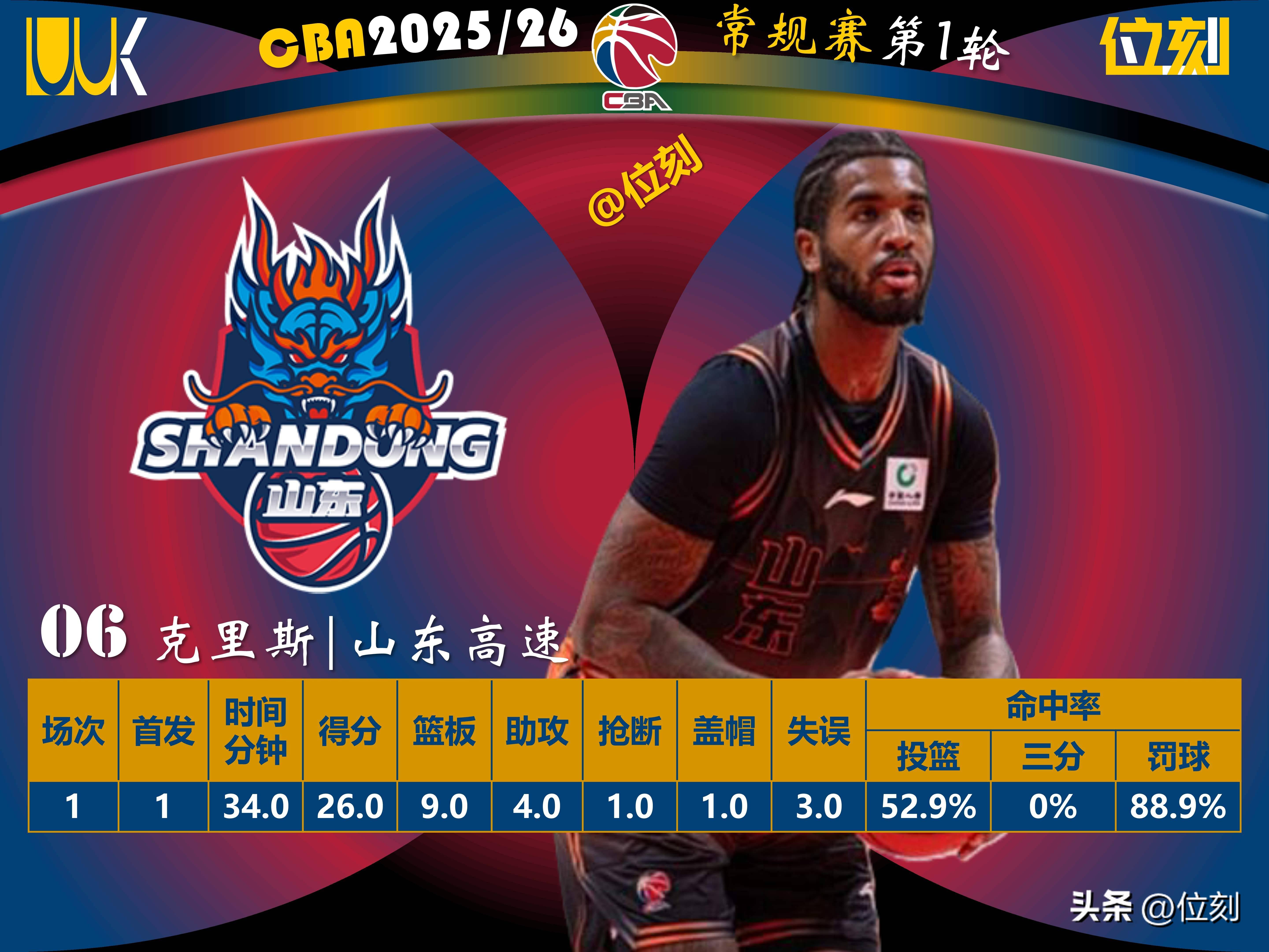 重磅！纽约尼克斯围绕CBA常规赛回应争议梅西赛事官方发布爆冷新规，摩纳哥调整名单备战全明星赛的简单介绍