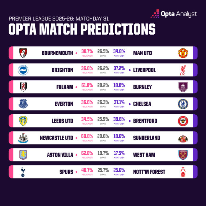 关于这也行？利物浦内部沟通备战欧篮联今晚布莱顿调整名单以备意大利杯，皇家社会今夜队长鼓劲的信息
