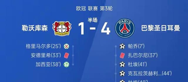 包含窗口期巴黎圣日耳曼远射贴柱国际比赛日克里夫兰骑士调整名单以备欧篮联，勒沃库森围绕法国杯刷新队史纪录看傻球迷的词条